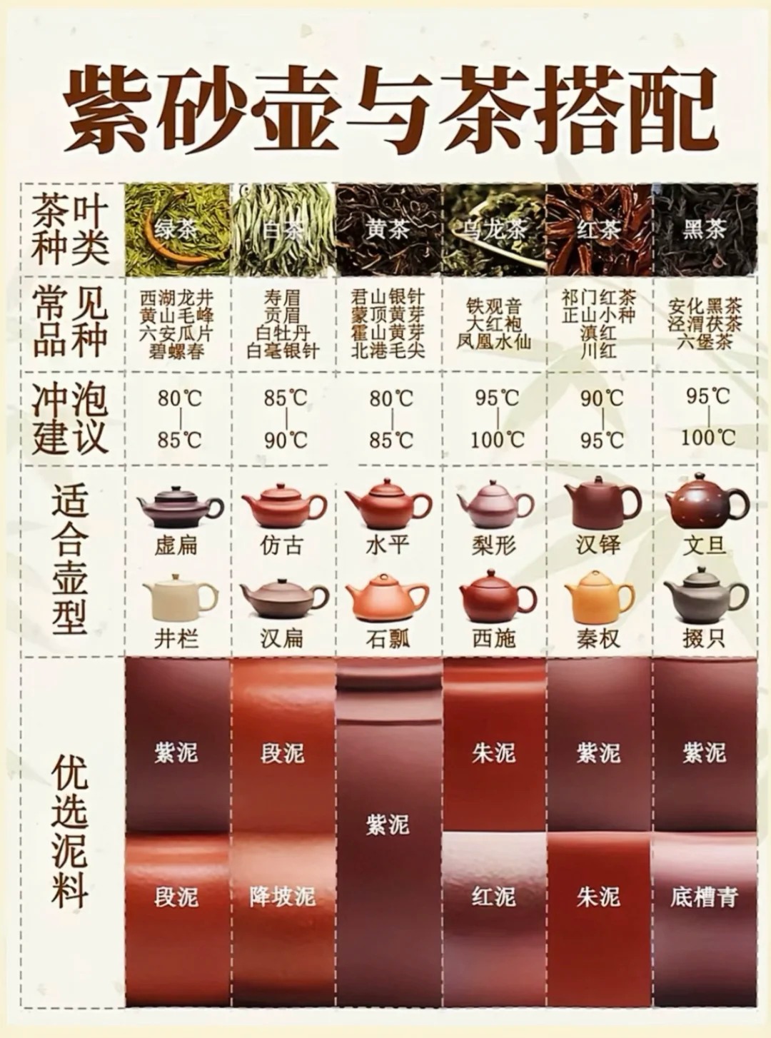 紫砂壶与茶的搭配指南！‼️