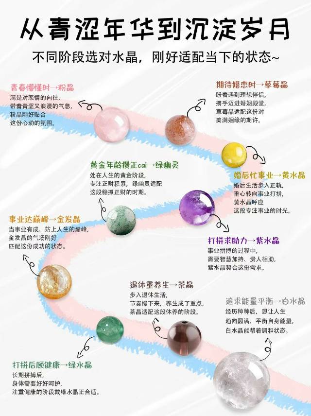 水晶大揭秘