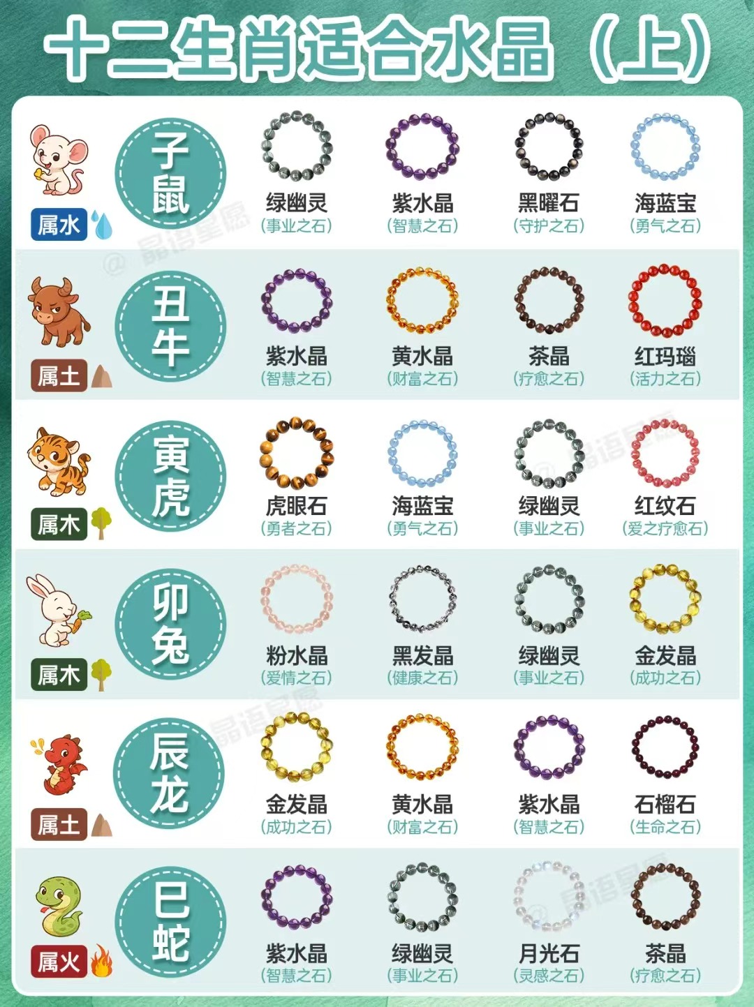 宝子们，快来看看十二生肖的专属水晶，找到属
