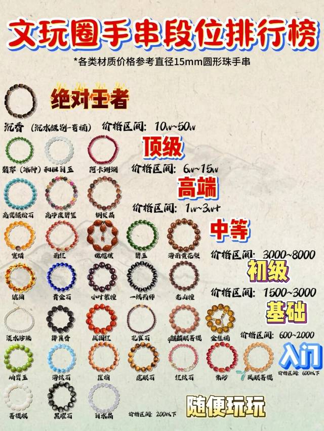 文玩圈手串段位排行榜