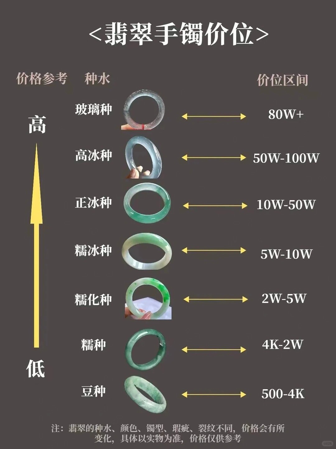 翡翠的价位