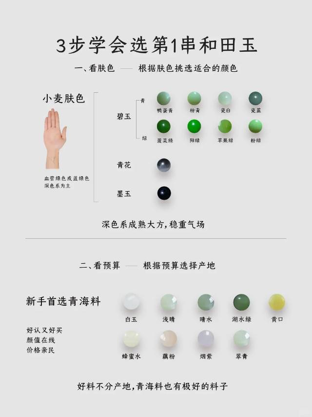 3步学会选第1串和田玉