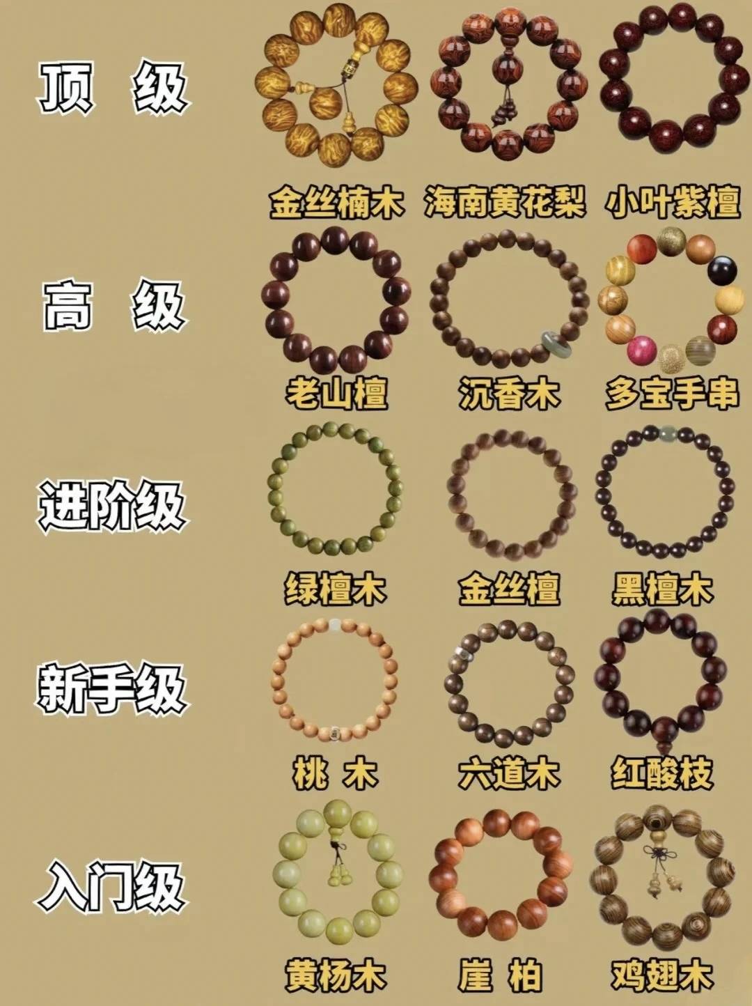 木质手串你喜欢哪个？