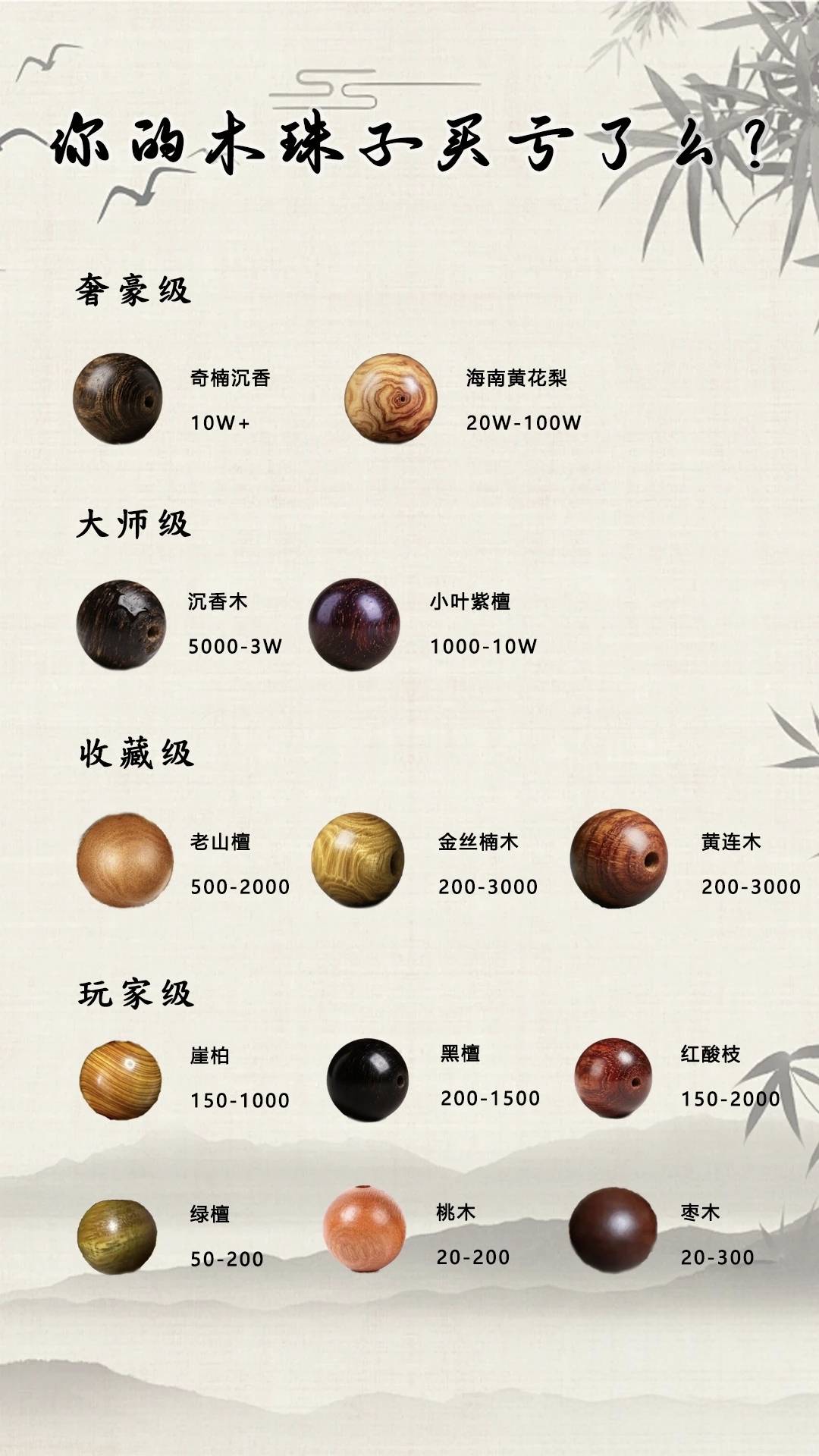 原来木头也有 &ldquo;爱马仕&rdquo; 和 &ldquo;优衣库&rdquo;