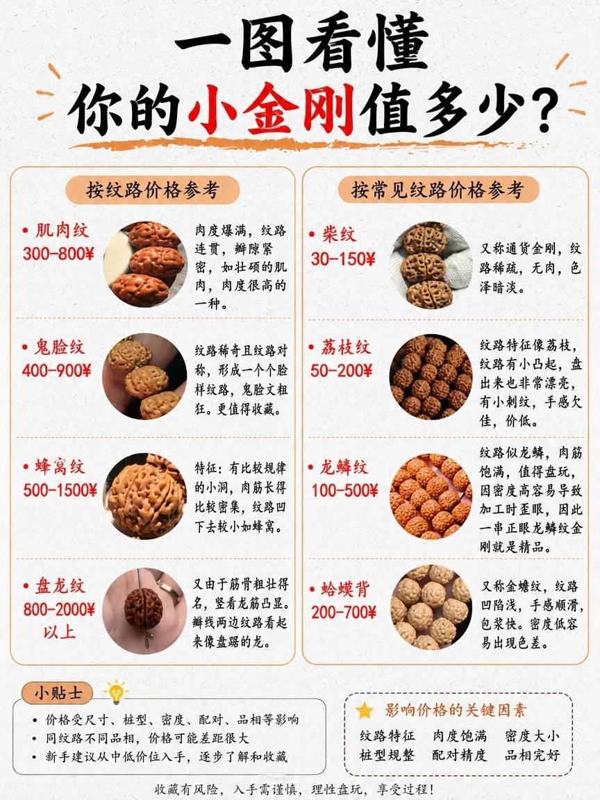 一图看懂你的小金刚值多少